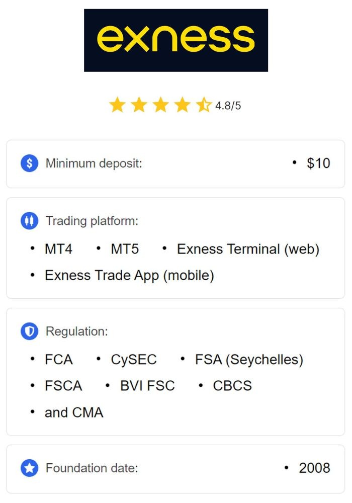The Ultimate Guide to Exness Philippines The Ultimate Guide to Exness Philippines